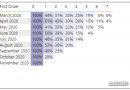Hướng dẫn cách tạo Cohort Analysis trong Power BI